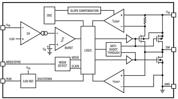 Architecture of a typical buck converter